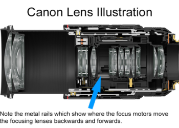 Camera Lens Interface Types Explained: Bayonet, Threaded, and More