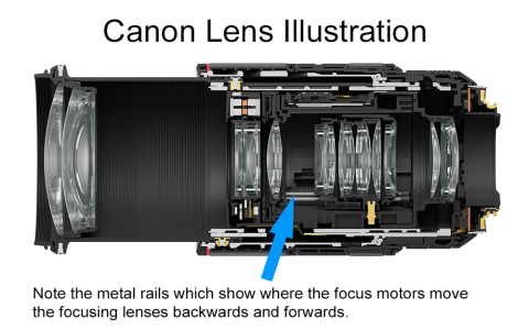 Camera Lens Interface Types Explained: Bayonet, Threaded, and More