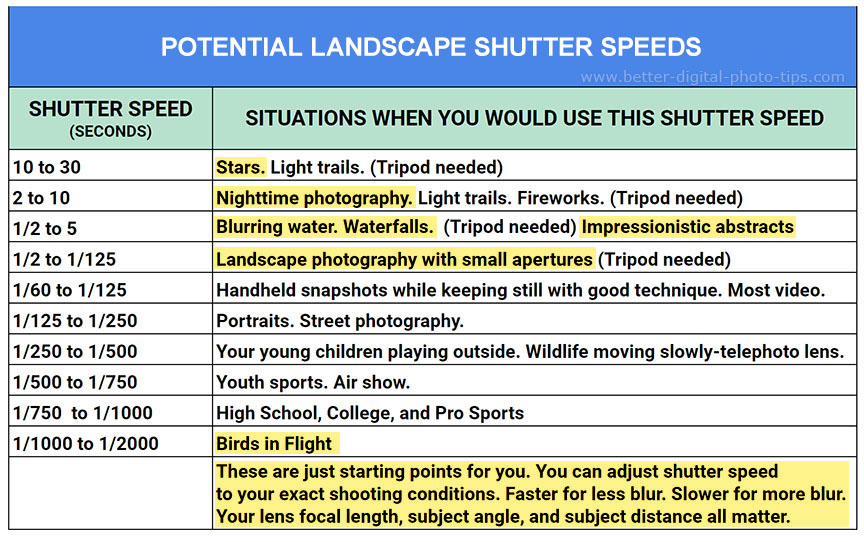 shutter speed for landscape