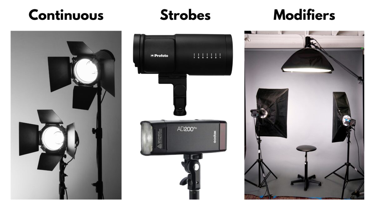 The relationship between the power of photographic lights and shooting effects