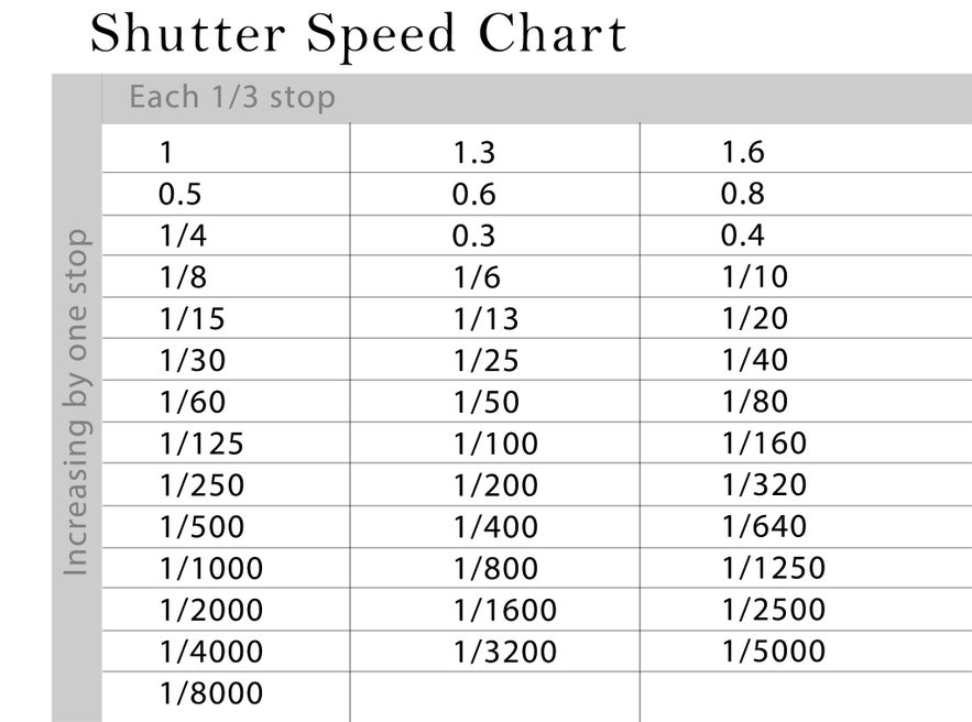 shutter speed for landscape