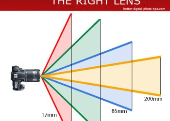 How Camera Lenses Impact Image Quality: A Detailed Guide