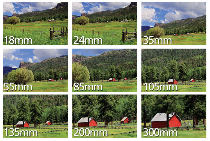 Lens Focal Length Explained: Choosing the Right Focal Length for Your Photography